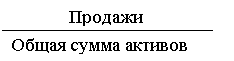 Реферат: Анализ и совершенствование управления деятельностью компании 