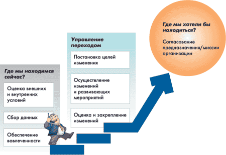 Реферат: Внедрение информационных технологий в систему управления организацией 