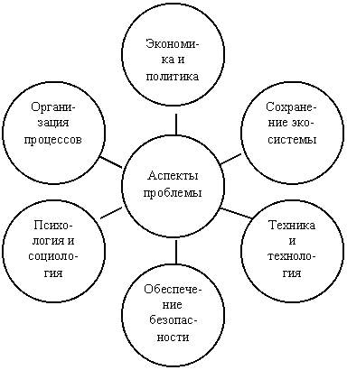 Контрольная: Инновационный менеджмент 
