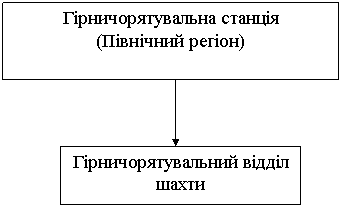 Курсовая: Вдосконалення управління організацією в умовах переходу до ринку 