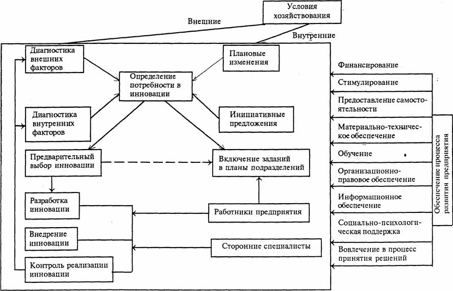 Реферат: Банкротство и пути выхода 