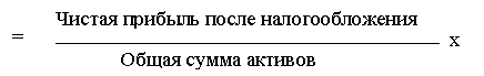 Реферат: Анализ и совершенствование управления деятельностью компании 