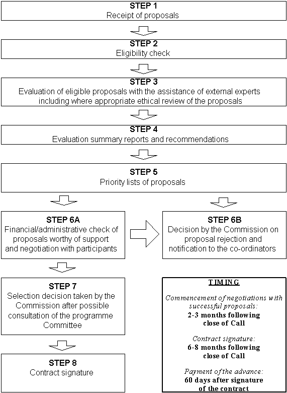 Реферат: Quality of life and management of living resources 