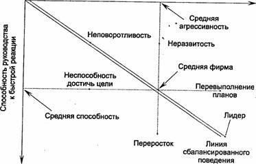 Реферат: Внедрение стратегии 