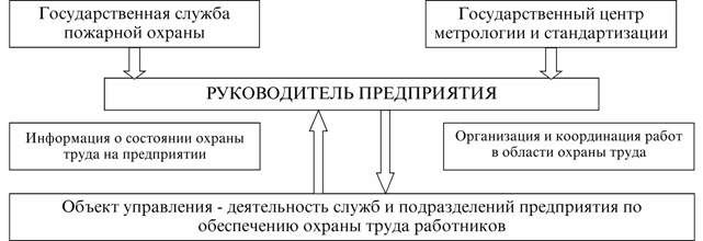Диплом: Бизнес-план производственного предприятия Диплом: Бизнес-план производственного предприятия