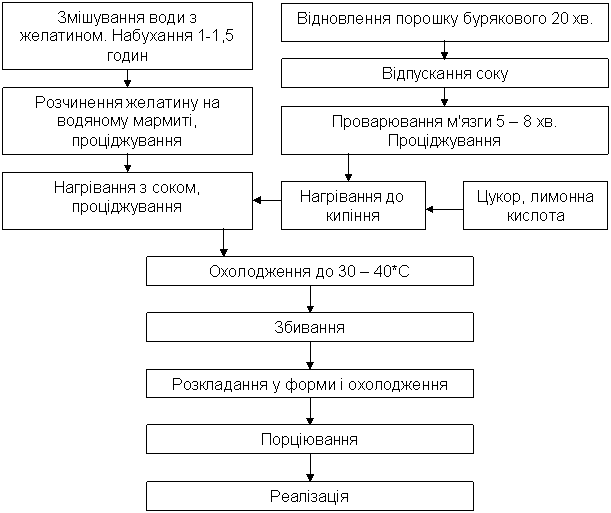 Диплом: Виробничо-торговельна діяльність підприемства 