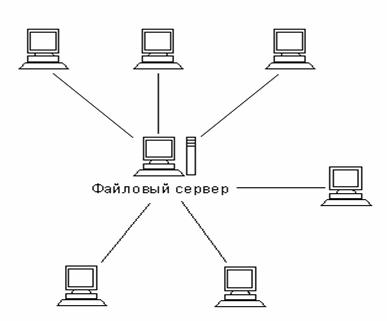 Диплом: Внедрение новой информационной системы Диплом: Внедрение новой информационной системы