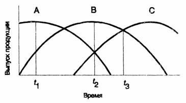 Реферат: Выработка инновационной стратегии 