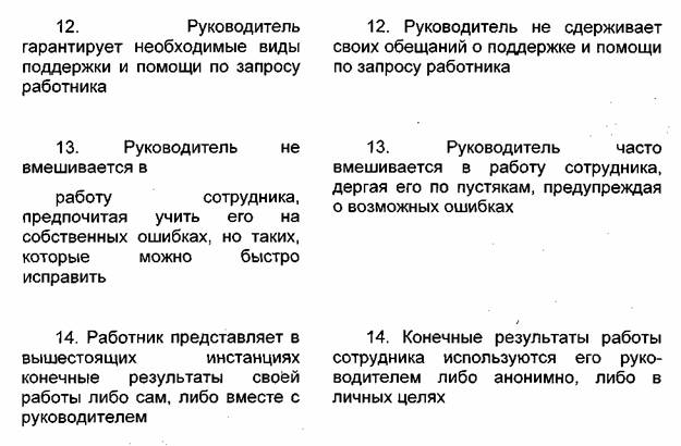 Курсовая: Делегирование полномочий 