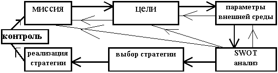 Билеты: Билеты к экзамену по менеджменту 