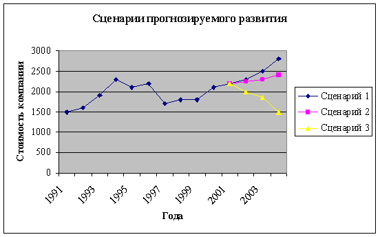 Курсовая: Анализ внешней и внутренней среды предприятия Курсовая: Анализ внешней и внутренней среды предприятия