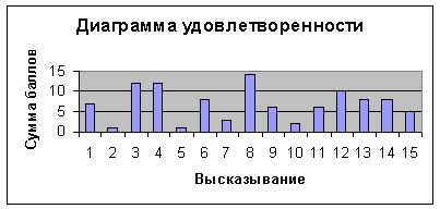Курсовая: Анализ структуры организации 