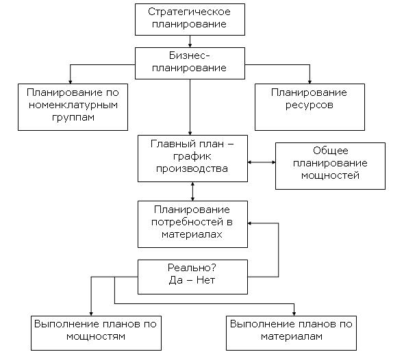 Реферат: Зарубежный опыт оперативного управления 