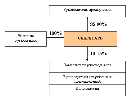 Курсовая: Бизнес-план 