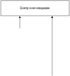 Курсовая: Внутренний коммерческий расчет 