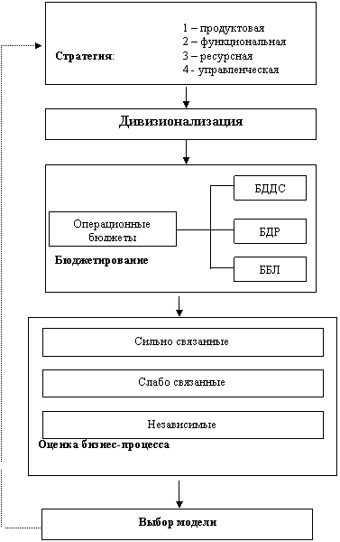 Курсовая: Внутренний коммерческий расчет 