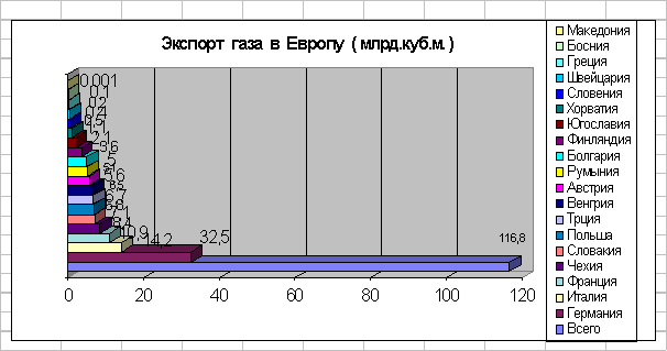 Курсовая: Газовая промышленность 