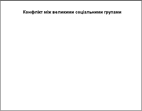 Диплом: Ділові взаємовідносини в апараті управління 