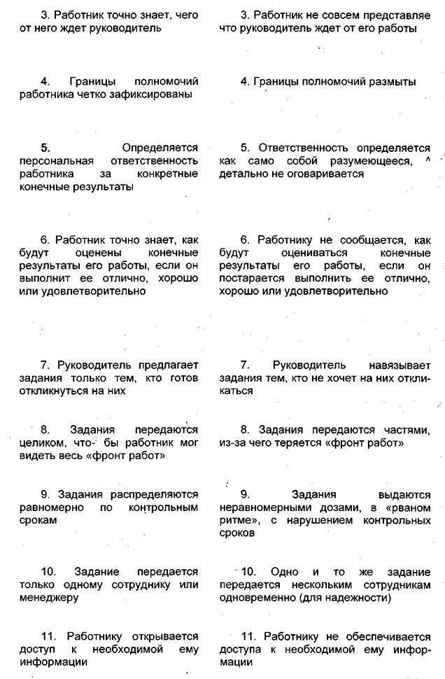 Курсовая: Делегирование полномочий 