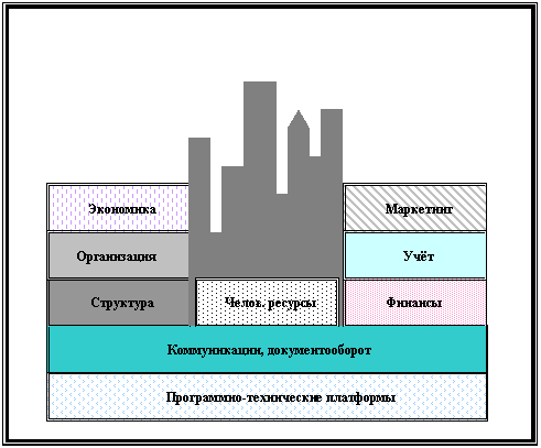 Диплом: Внутризаводское планирование конверсионной программы 