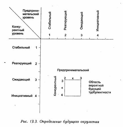 Реферат: Внедрение стратегии 
