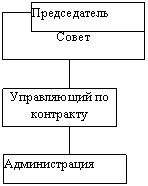 Билеты: Билеты к экзамену по муниципальному менеджменту 