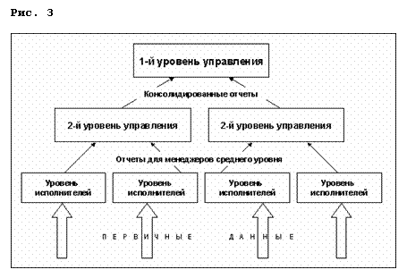 Подпись: Рис. 3

 

