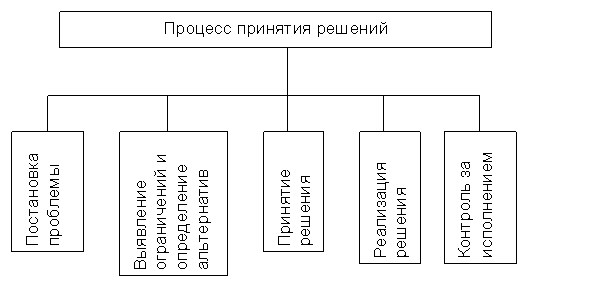 Контрольная: Вопросы менеджмента 