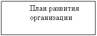 Подпись: План развития организации

