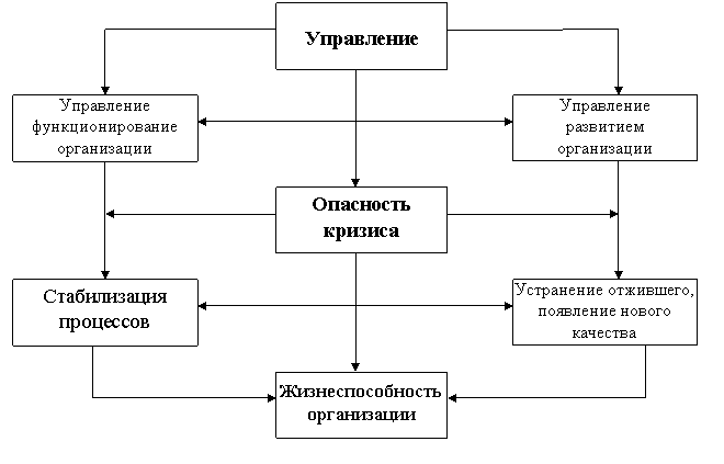 Диплом: Антикризисное управление персоналом организации 