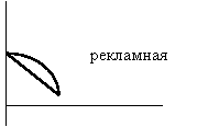 Билеты: Билеты к экзамену по менеджменту 
