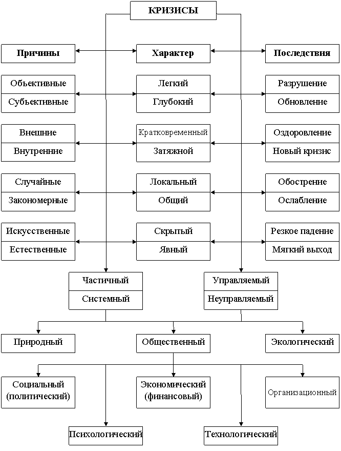 Диплом: Антикризисное управление персоналом организации 