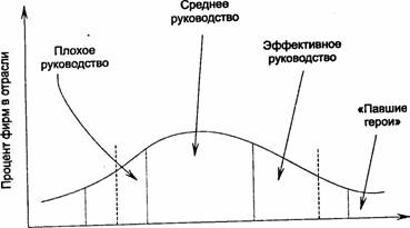 Реферат: Внедрение стратегии 