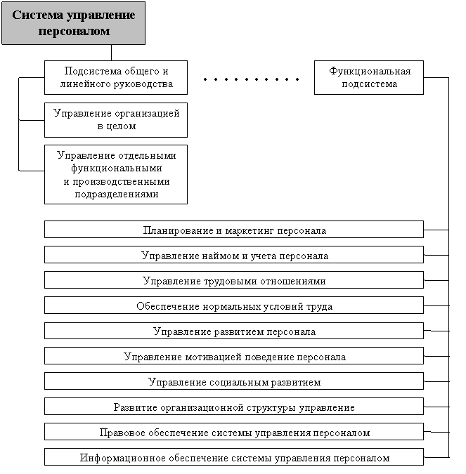 Диплом: Антикризисное управление персоналом организации 