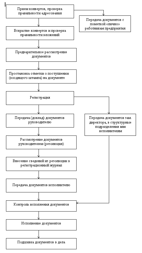 Курсовая: Бизнес-план 