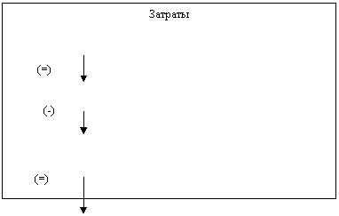 Курсовая: Внутренний коммерческий расчет 