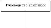 Курсовая: Внутренний коммерческий расчет 