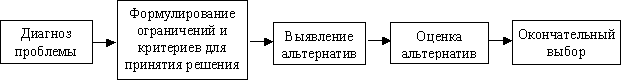 Курсовая: Аналіз менеджменту ВАТ Сумсільмаш 