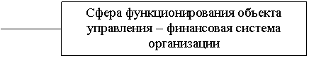 Курсовая: Анализ и совершенствование процесса управления финансовой деятельностью предприятий с использованием информационных технологи 