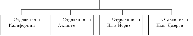 Курсовая: Внутренняя среда организации 