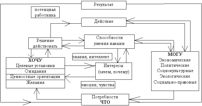 Билеты: Билеты к экзамену по менеджменту 