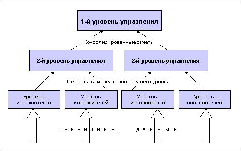 Реферат: Автоматизация деятельности предприятия 