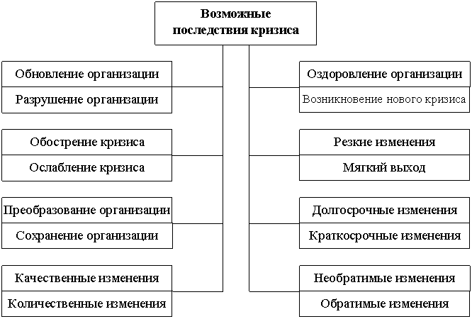 Диплом: Антикризисное управление персоналом организации 