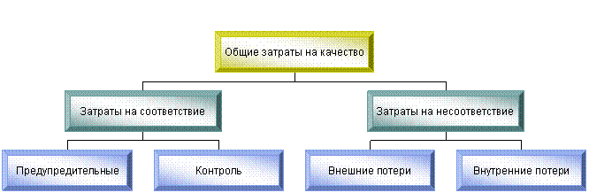 Организационная диаграмма