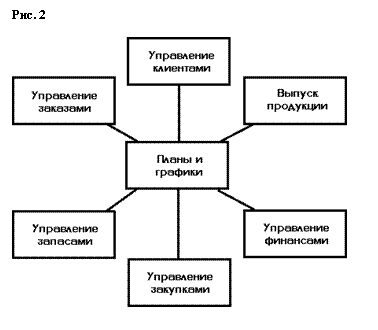Подпись: Рис. 2

 


