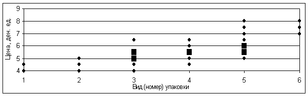 Реферат: Анализ затрат на качество продукции 