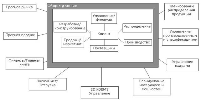 Реферат: Зарубежный опыт оперативного управления 