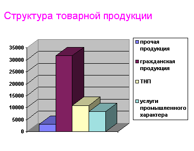 Курсовая: Анализ системы управления предприятием 