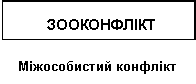 Диплом: Ділові взаємовідносини в апараті управління 