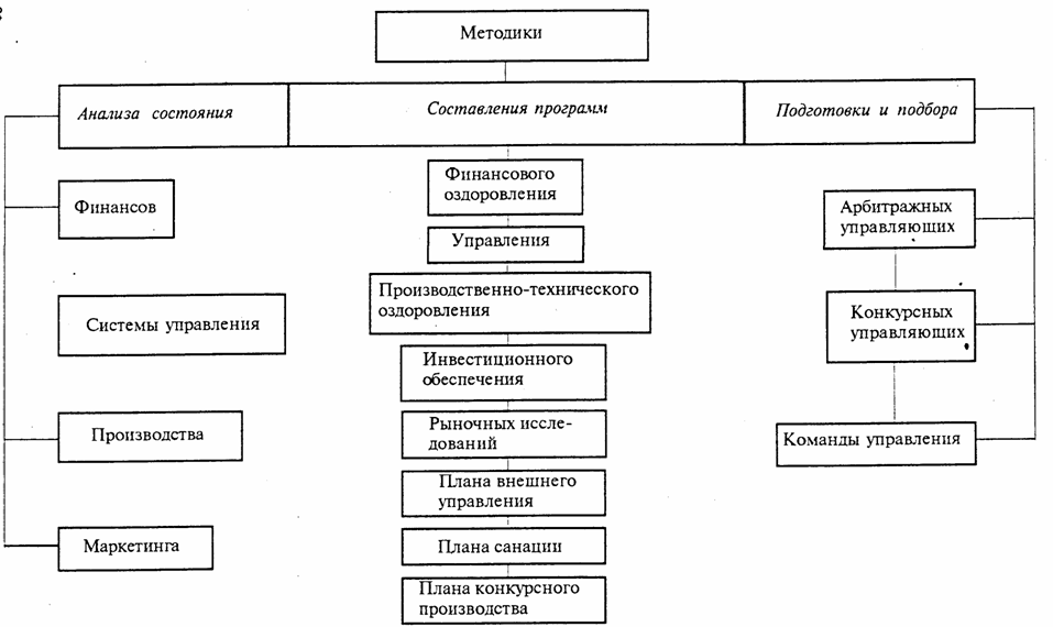 Реферат: Банкротство и пути выхода 